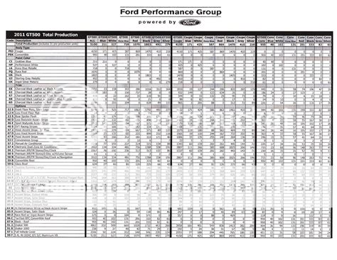 mustang gtd production numbers
